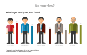 Vermögensbarometer 2017 - Was die Deutschen über Geld denken