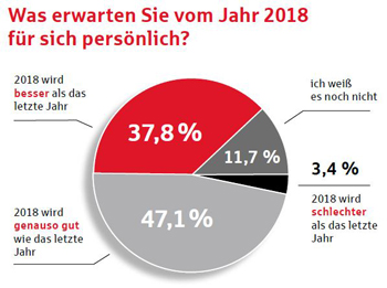 Meinungsspiegel Bielefeld für 2018
