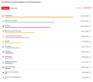 Auswertungen im Finanzplaner